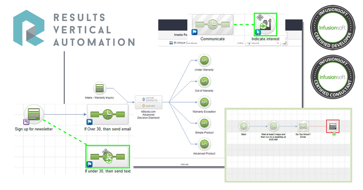 Infusionsoft Certified Partner